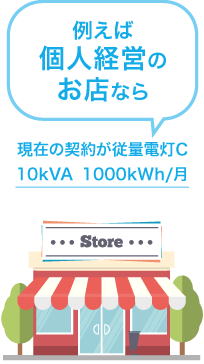例えば個人経営のお店なら従量C 10kVA 1000kWh